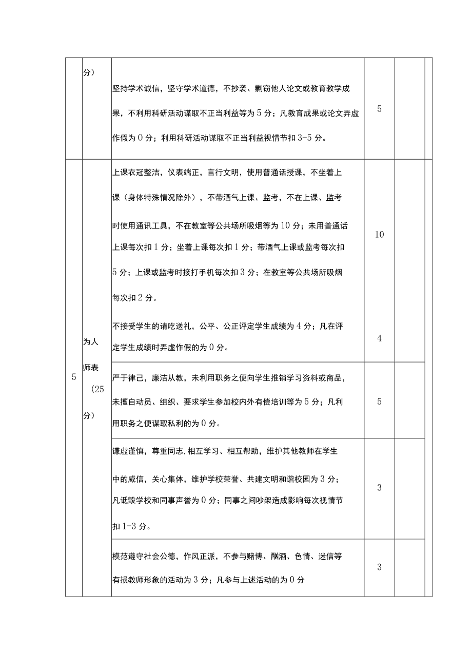 教师师德师风评价表（系部、教务处、督导用表）.docx_第3页