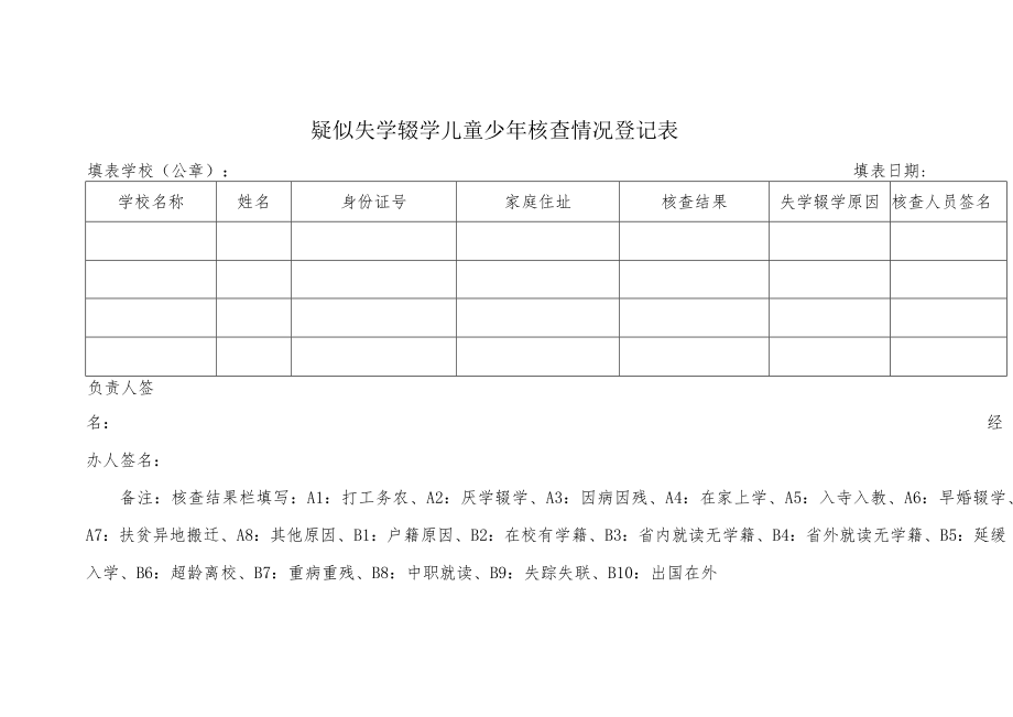 疑似失学辍学儿童少年核查情况登记表.docx_第1页