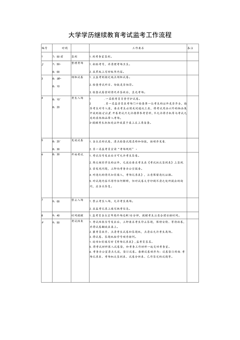 大学学历继续教育考试监考工作流程.docx_第1页