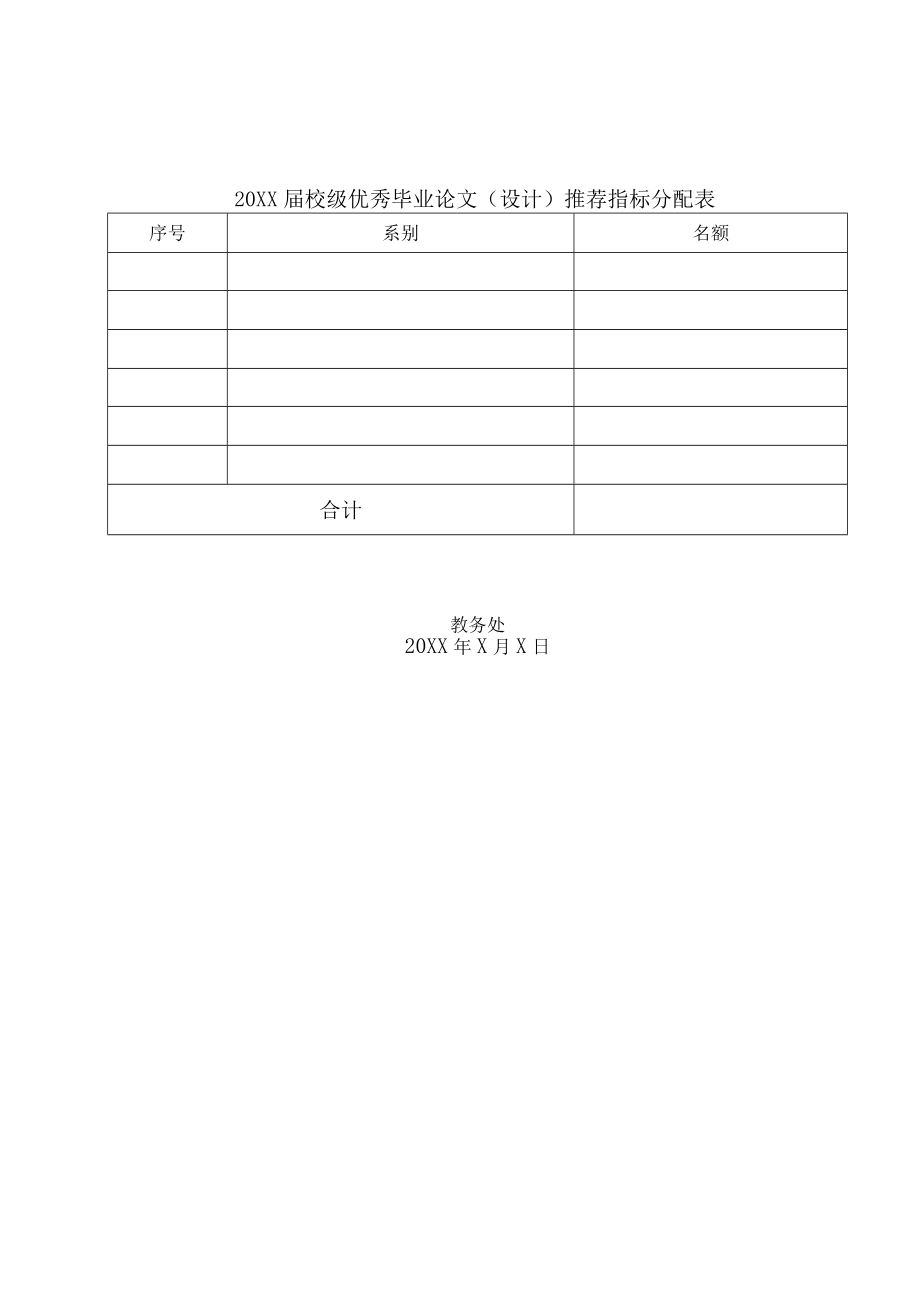 XX大学关于推选20XX届校级优秀毕业论文（设计）的通知.docx_第3页