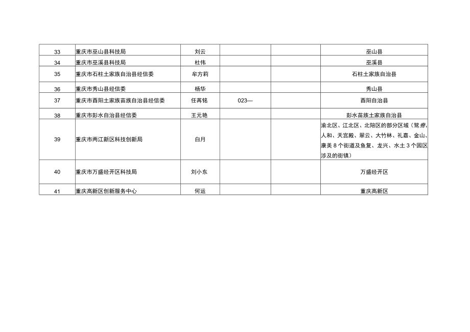 重庆市科技型中小企业评价工作组织机构信息表.docx_第3页