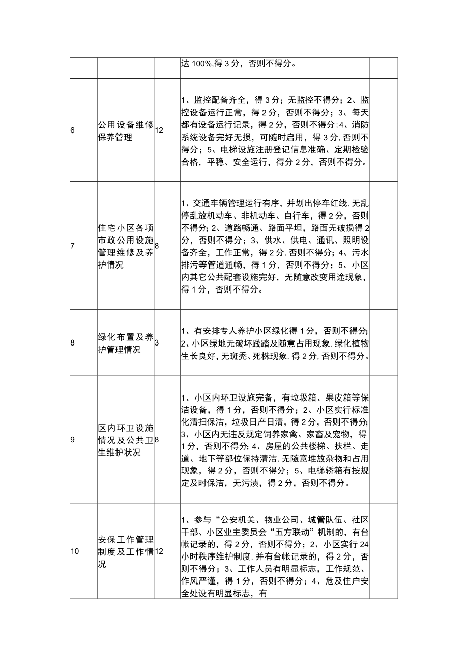 物业企业服务质量考评工作考评表.docx_第2页