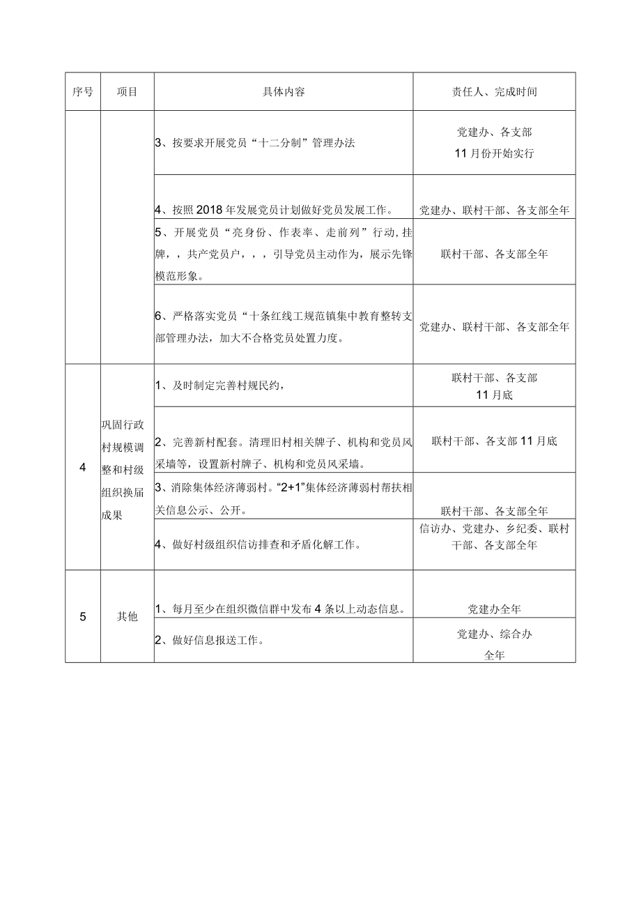 农村基层党建“百村示范、百日攻坚”专项行动任务分解表.docx_第2页