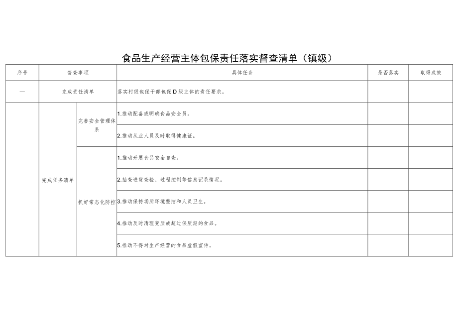 食品生产经营主体包保责任落实督查清单（镇级）.docx_第1页