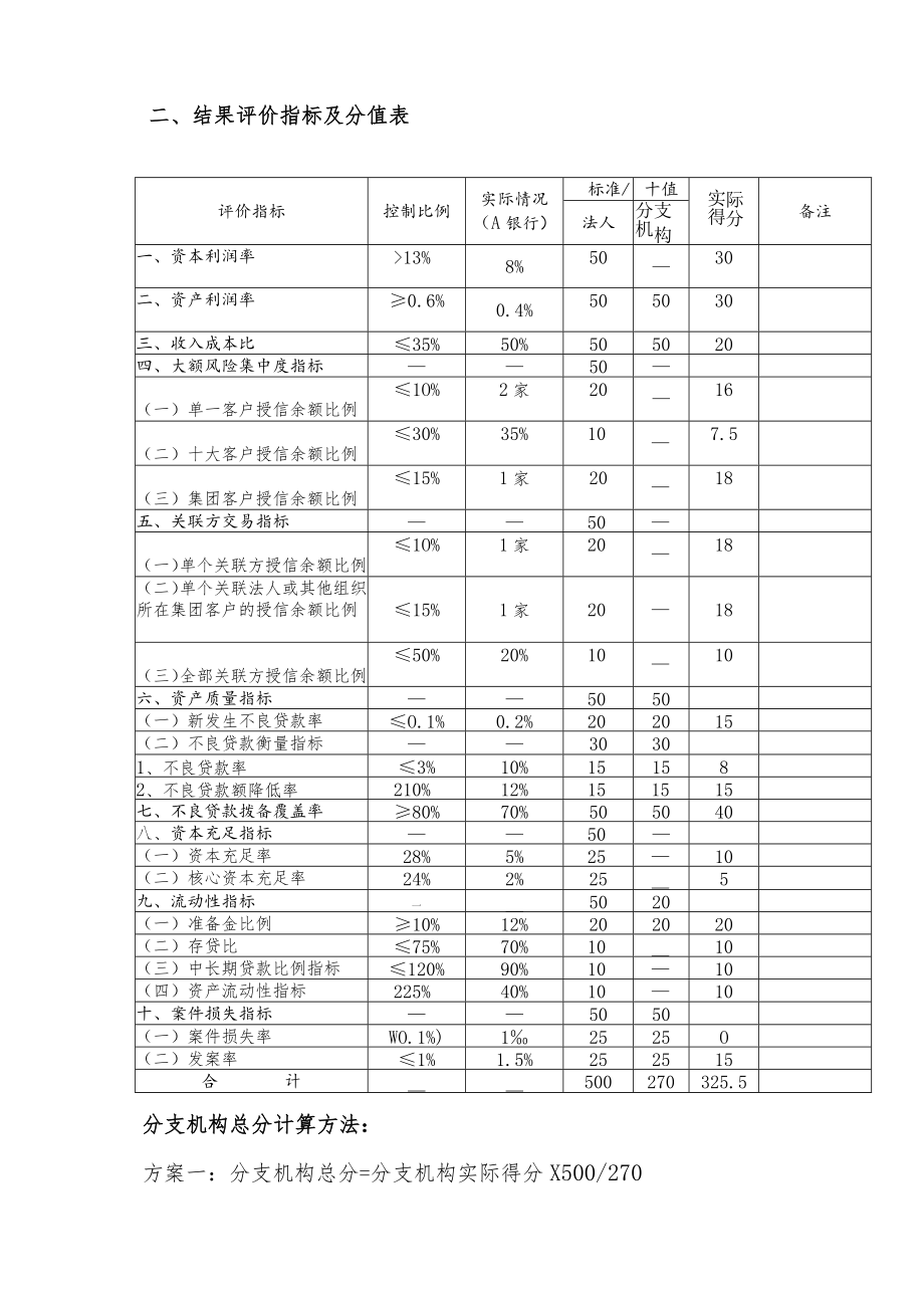 附录二：内部控制评价计分方法表.docx_第3页