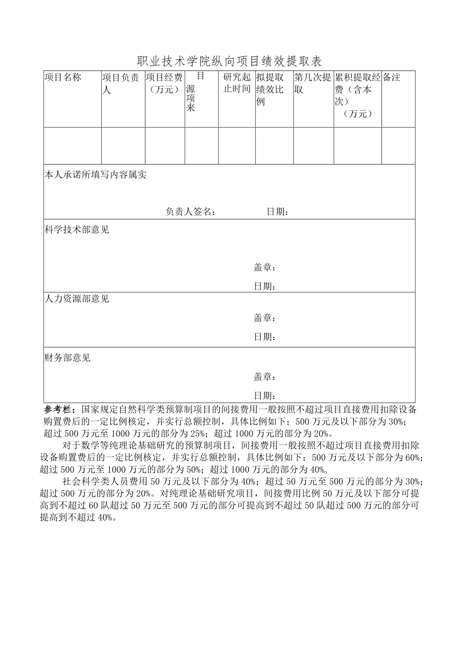 职业技术学院纵向项目绩效提取表.docx_第1页