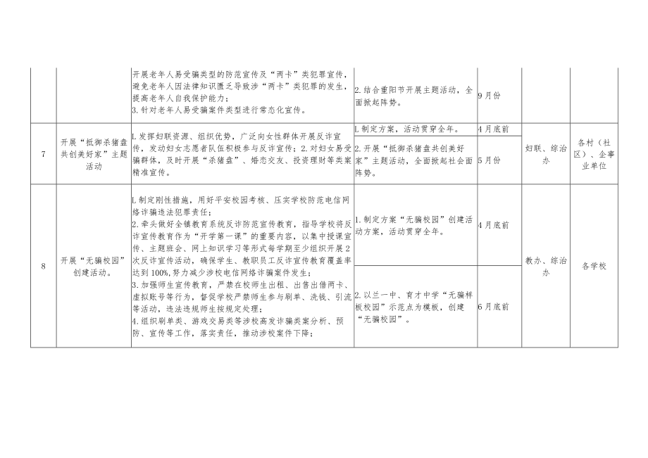 全民防诈骗“走心”提升工程重点任务清单.docx_第3页