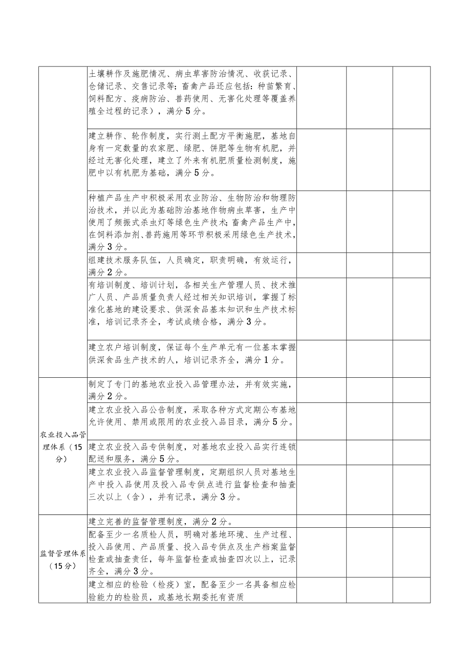 山西供应深圳农产品基地评估细则.docx_第3页