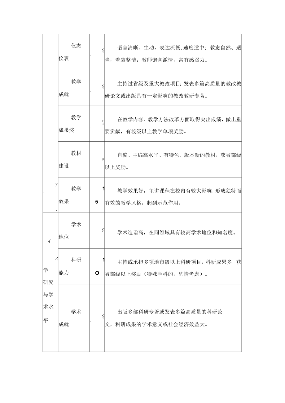 十佳教学优秀奖评审指标体系.docx_第2页