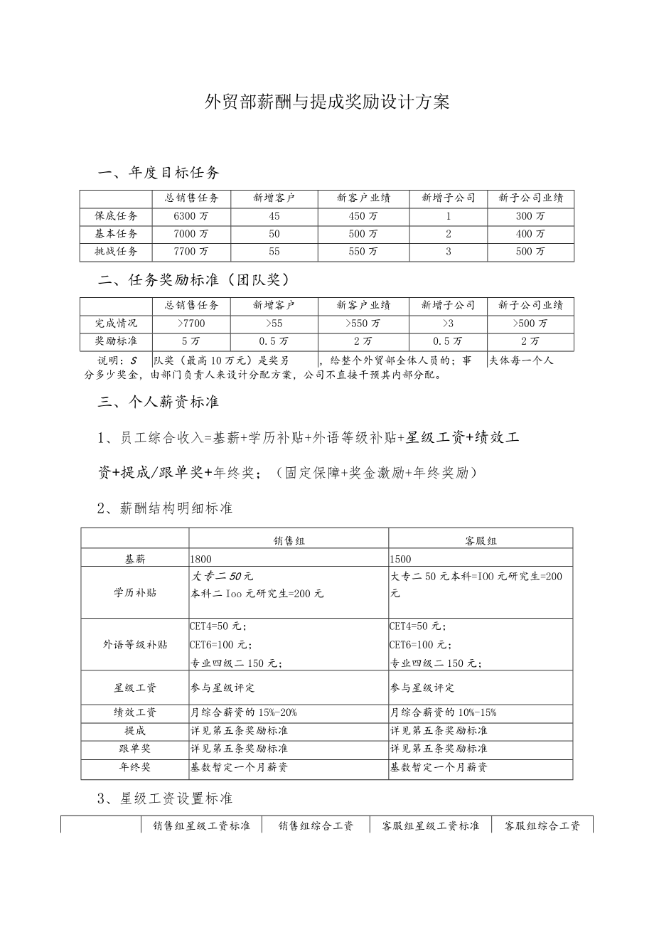 外贸部薪酬与提成奖励设计方案.docx_第1页