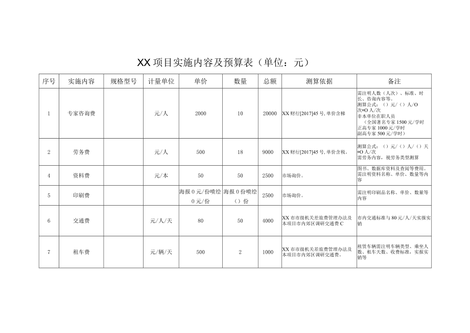 XX项目实施内容及预算表（参考模板）.docx_第1页