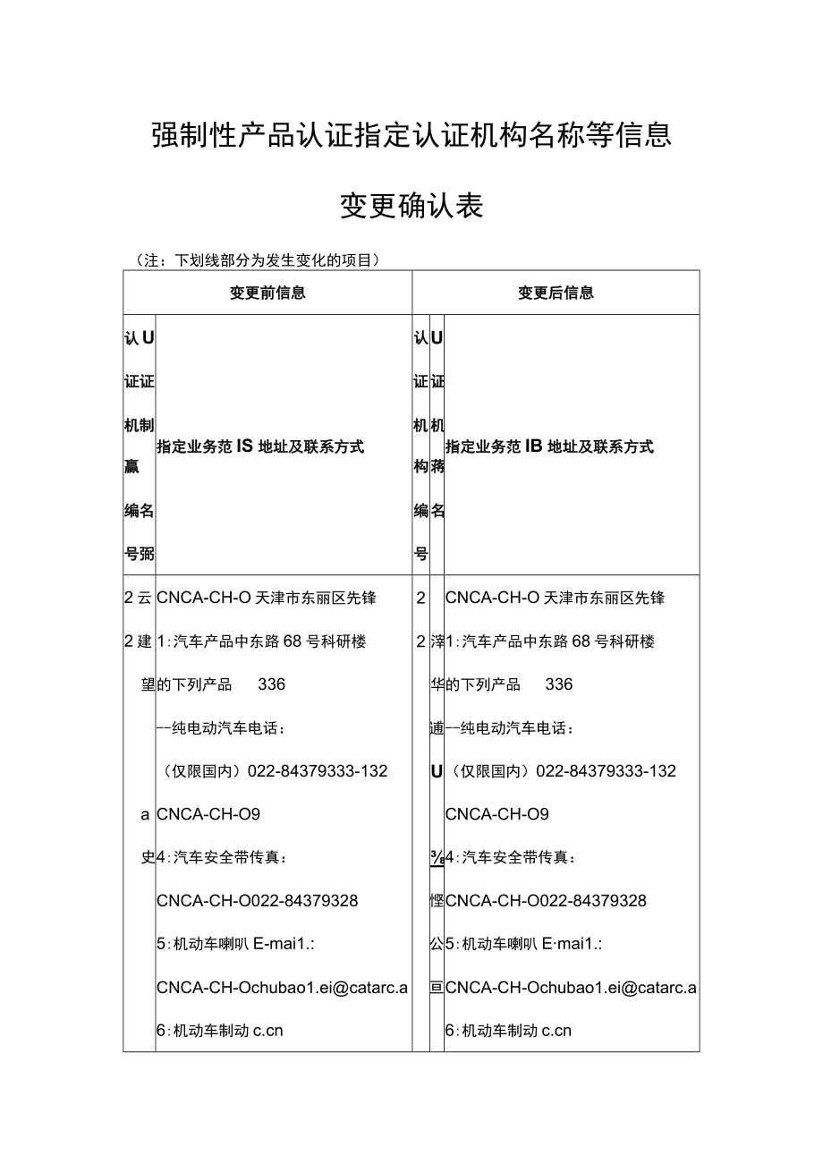 强制性产品认证指定认证机构名称等信息变更确认表.docx_第1页