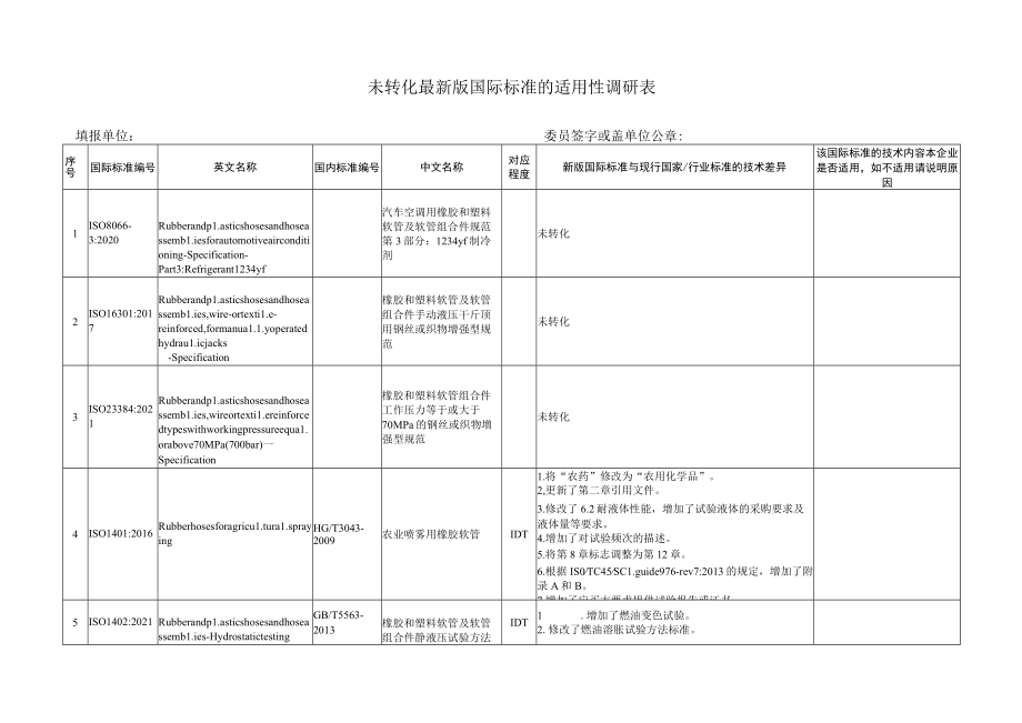 未转化最新版国际标准的适用性调研表.docx_第1页