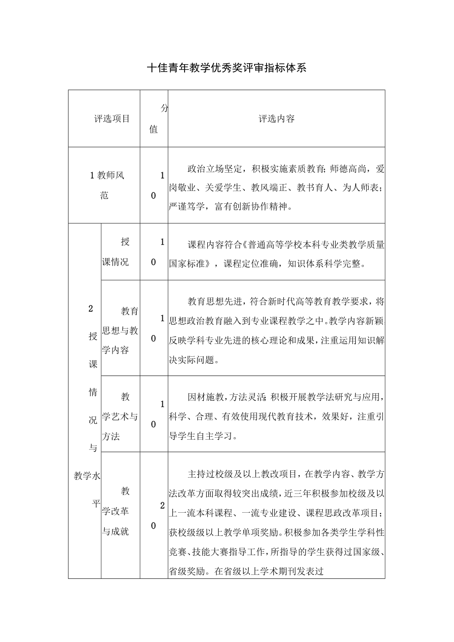 十佳青年教学优秀奖评审指标体系.docx_第1页