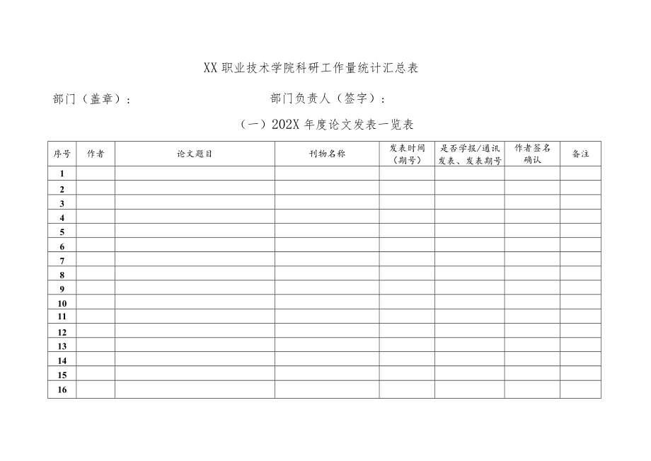 XX职业技术学院科研工作量统计汇总表.docx_第1页