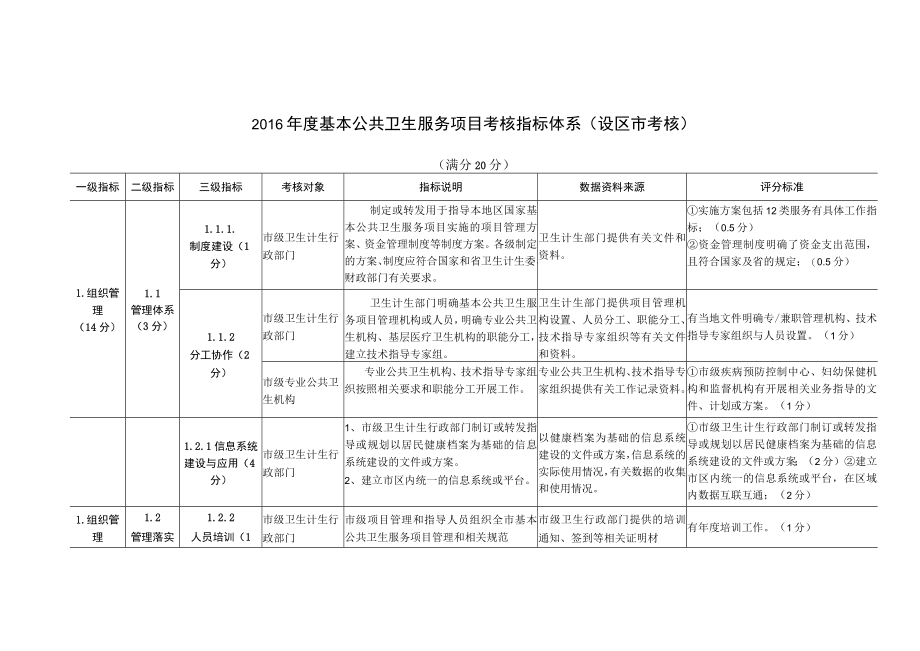 2016年度基本公共卫生服务项目考核指标体系（省级定稿）20170316.docx_第1页