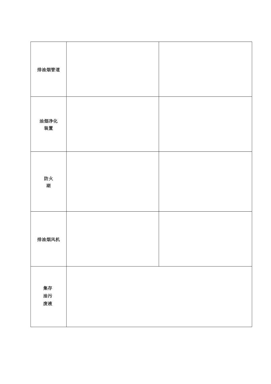 餐饮排油烟设施清洗竣工检验报告表.docx_第2页