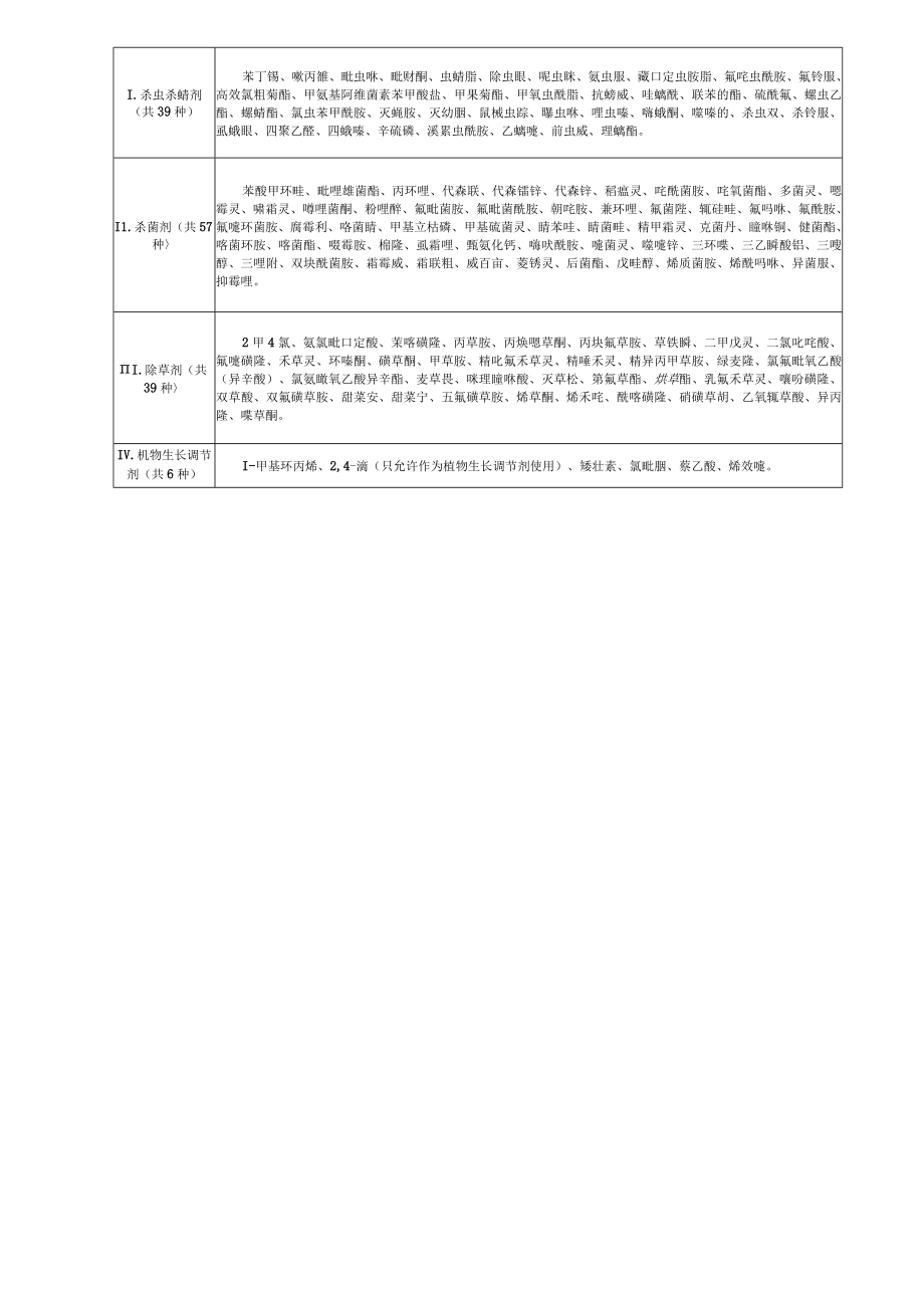 绿色食品生产允许使用的农药清单、肥料清单.docx_第3页