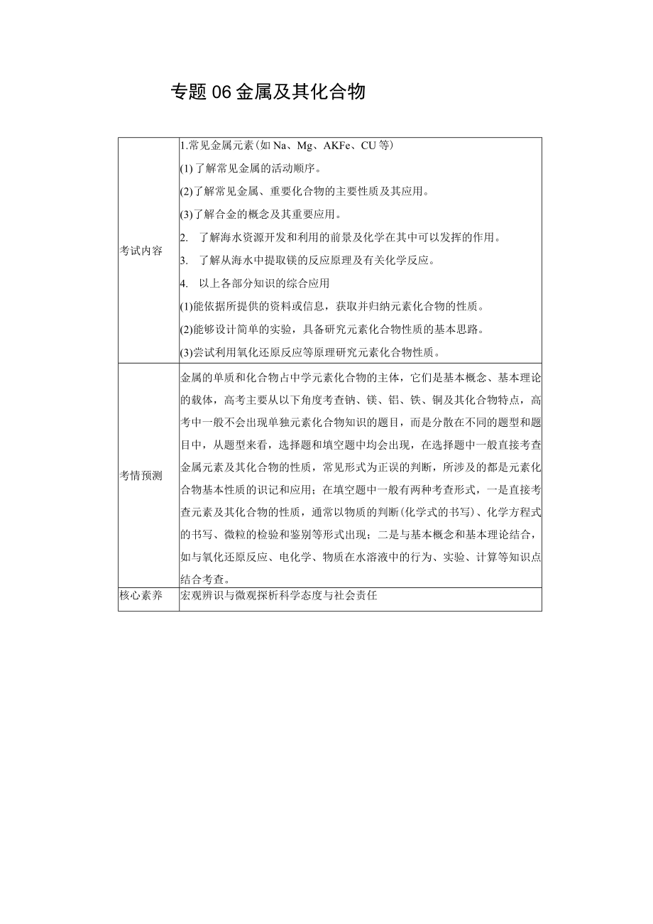 专题06金属及其化合物（讲）（教师版）.docx_第1页