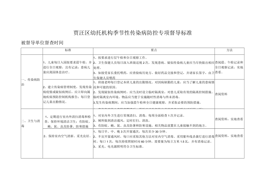 贾汪区幼托机构季节性传染病防控专项督导标准.docx_第1页