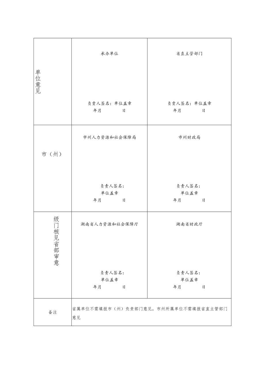 2023年度湖南省人力资源培养开发项目相关表格.docx_第2页