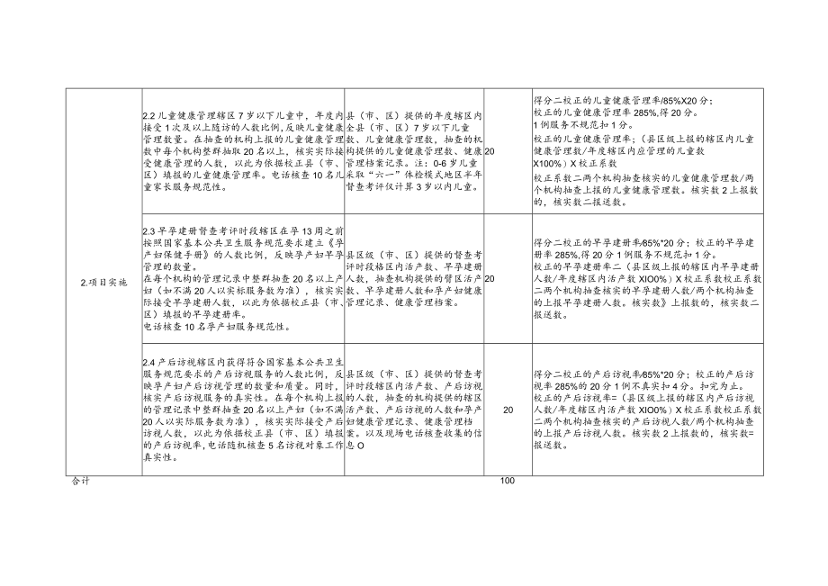 2017年徐州市基本公共卫生服务项目考评细则 .docx_第2页