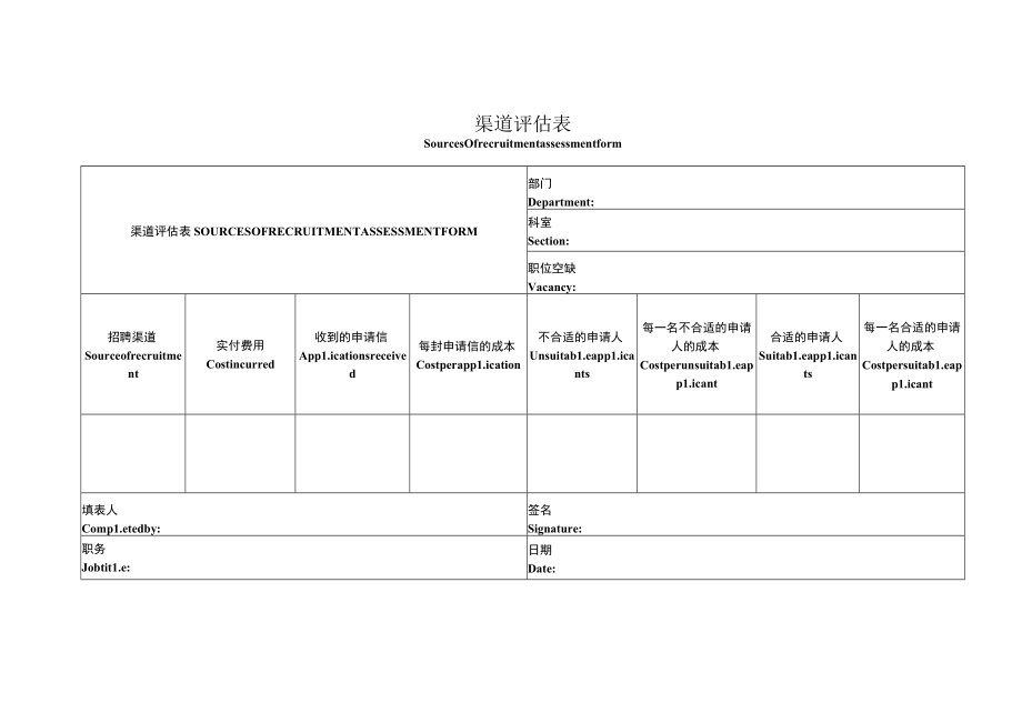 招聘渠道评估表.docx_第1页