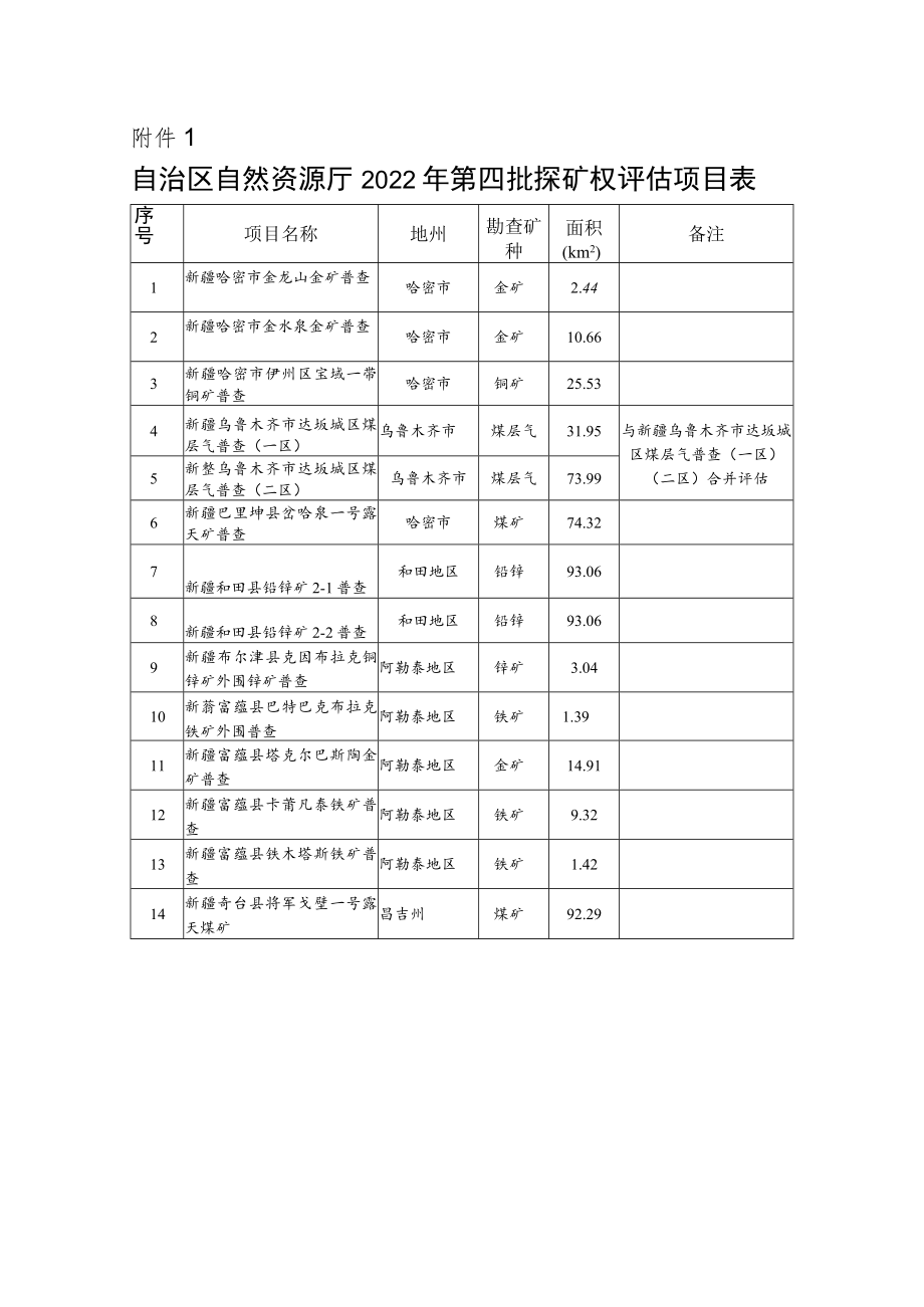 自治区自然资源厅2022年第四批探矿权评估项目表docx.docx_第1页