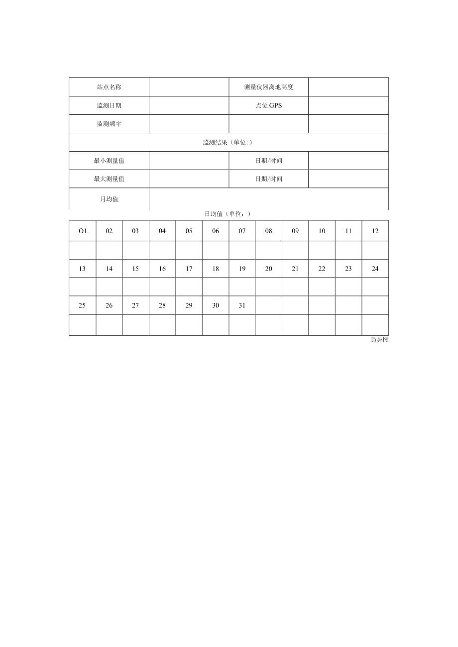 变电站工频电磁环境在线监测报表、异常数据报表格式.docx_第2页