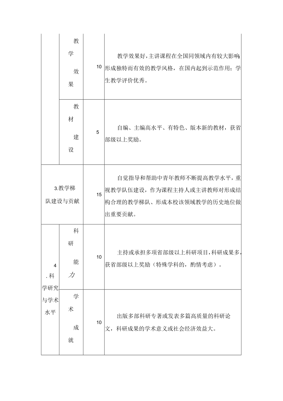 教学名师奖评审指标体系.docx_第2页