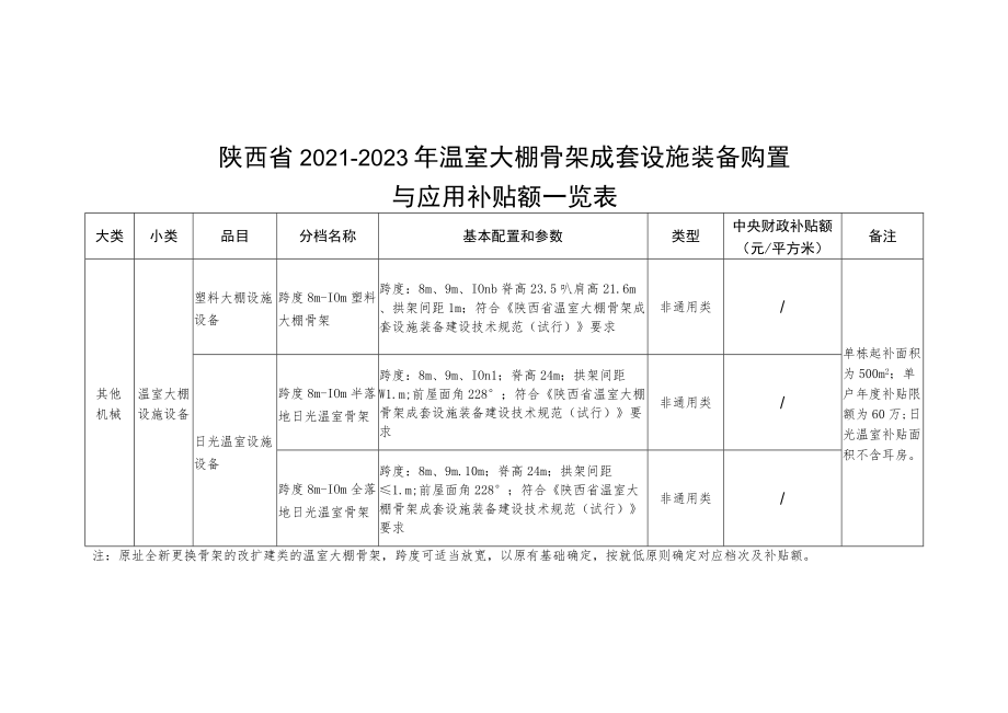 陕西省温室大棚骨架成套设施装备建设技术规范（试行）、购机者备案表、承诺书、核验规范、现场核验表、补贴生产企业承诺书.docx_第1页