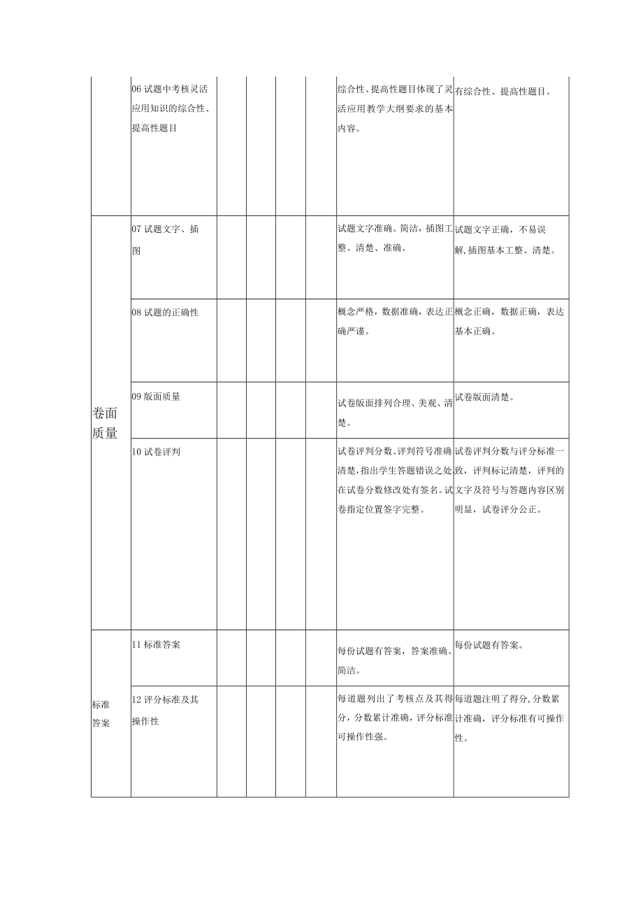 职业技术学院试卷(题)检查评估表(试用).docx_第2页