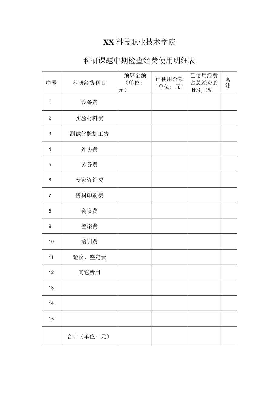 XX科技职业技术学院科研课题中期检查经费使用明细表.docx_第1页