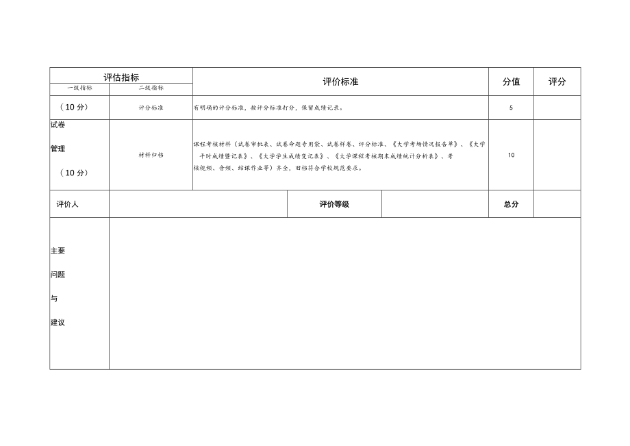 大学本科课程考核试卷质量与管理评价表（艺术类课程）.docx_第2页