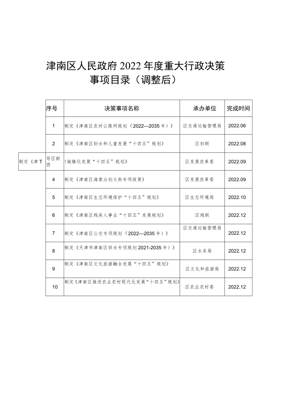 2016年津南区政务公开工作要点.docx_第3页