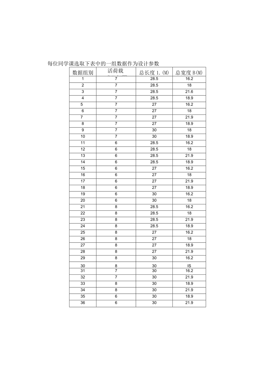 单向板肋梁楼盖设计任务书.docx_第3页