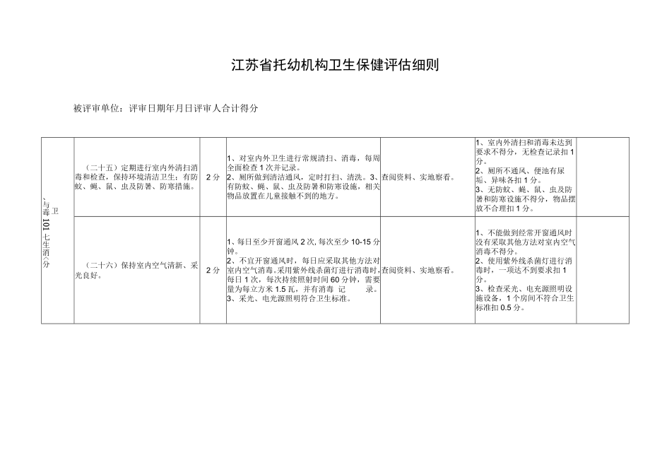 江苏省托幼机构卫生保健评估细则5.docx_第1页