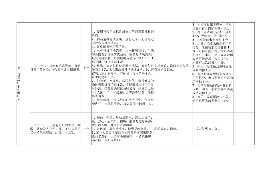 江苏省托幼机构卫生保健评估细则5.docx_第2页
