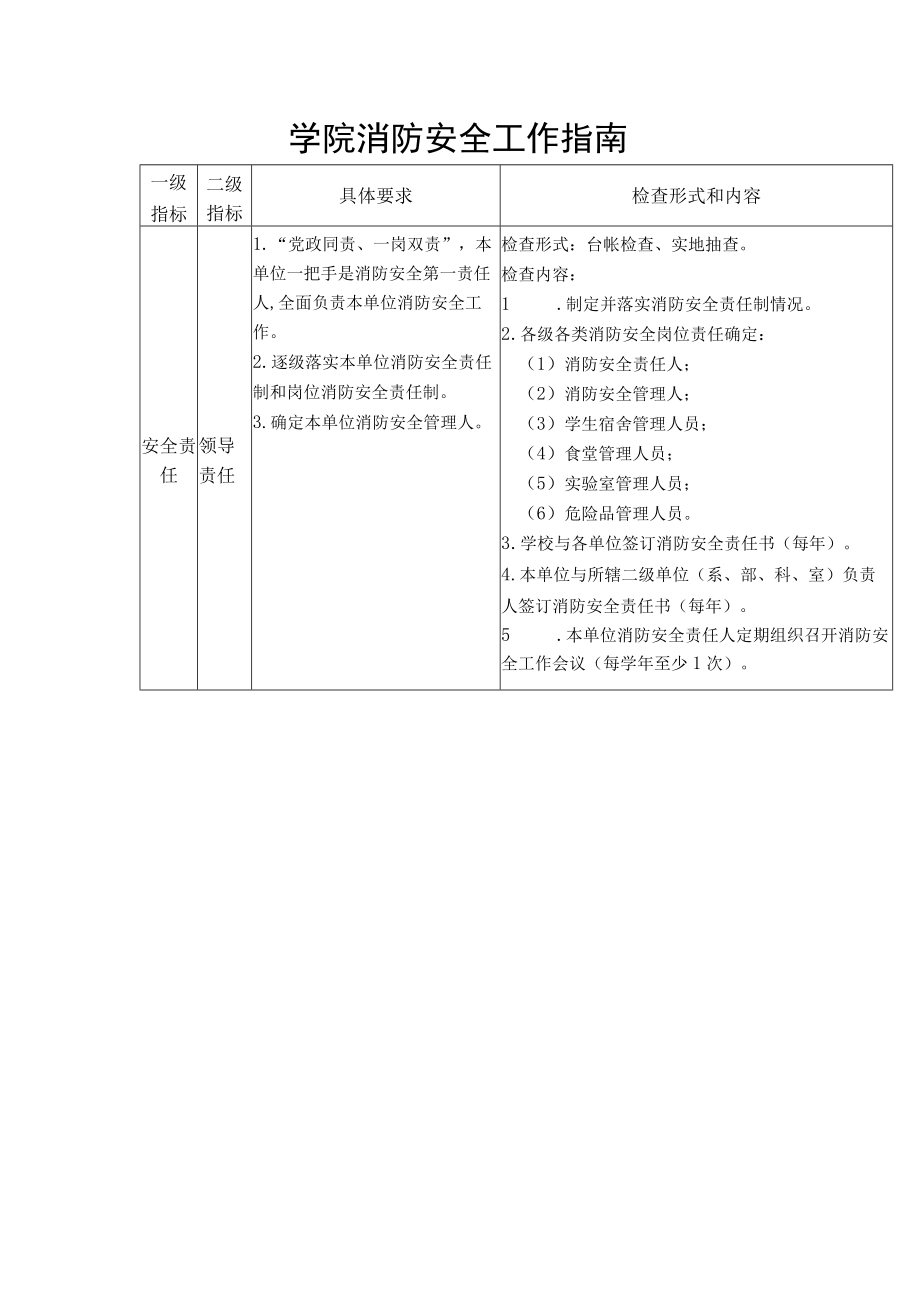 学院消防安全工作指南.docx_第1页