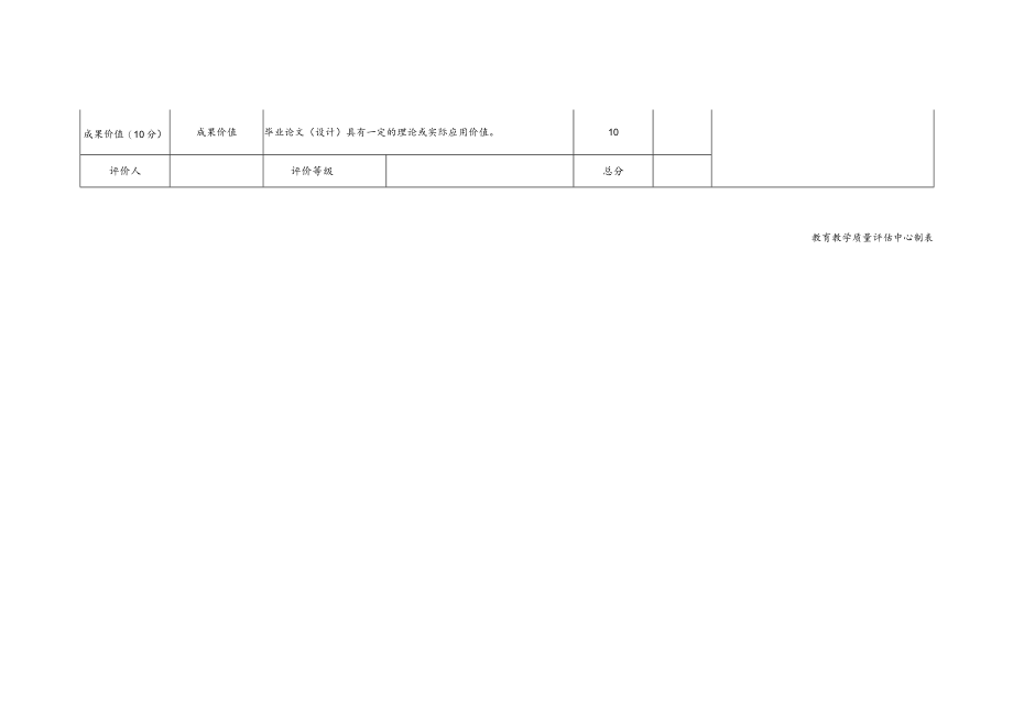 大学本科生毕业论文（设计）质量评价表.docx_第2页