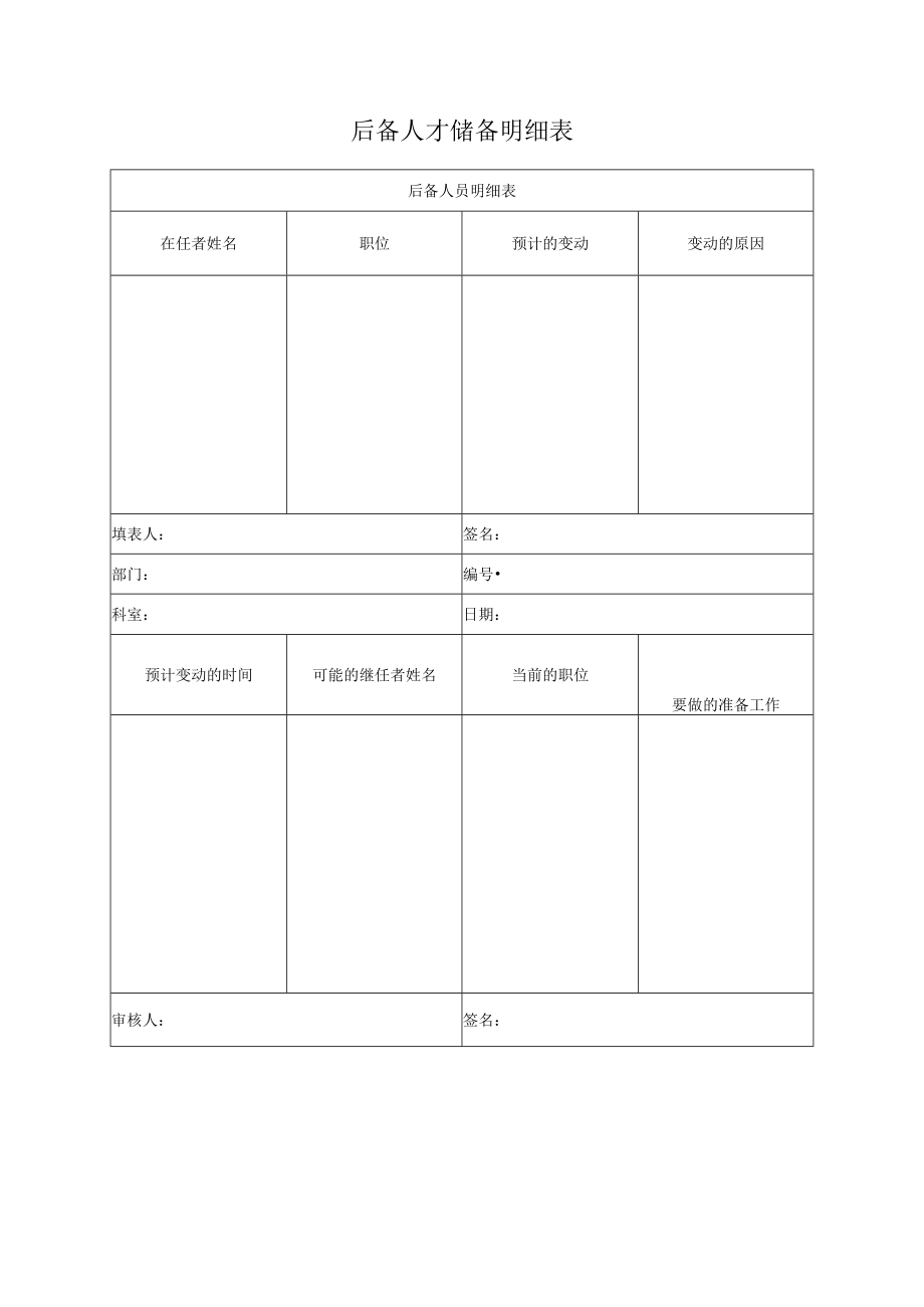 后备人才储备明细表.docx_第1页