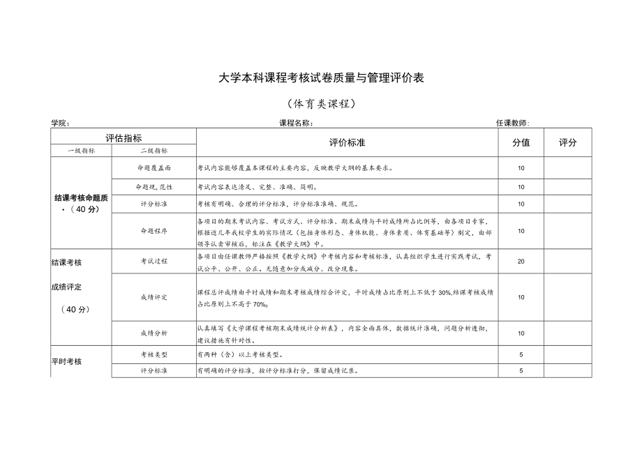 大学本科课程考核试卷质量与管理评价表（体育类课程）.docx_第1页