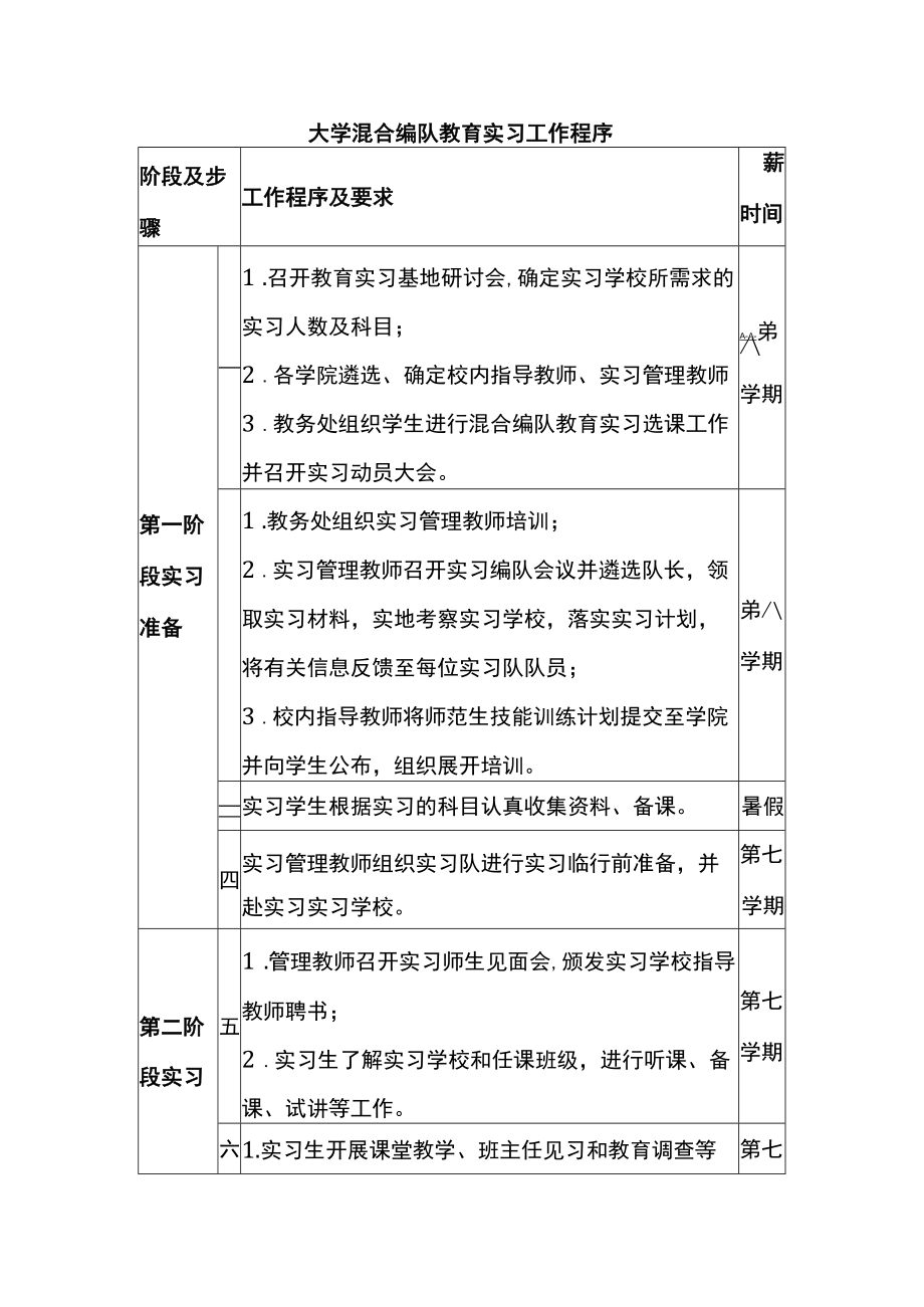 大学混合编队教育实习工作程序.docx_第1页