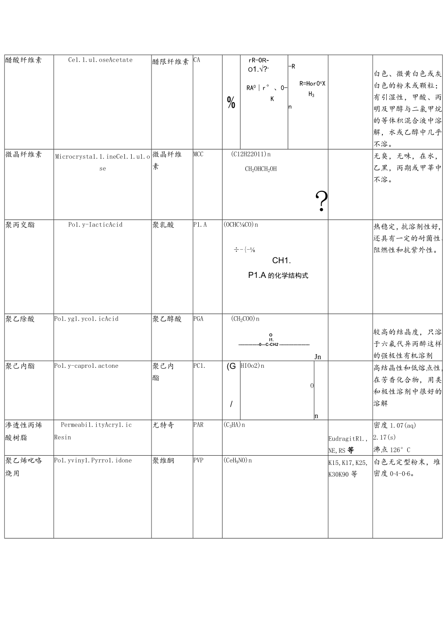 高分子材料名称及缩写大全.docx_第2页