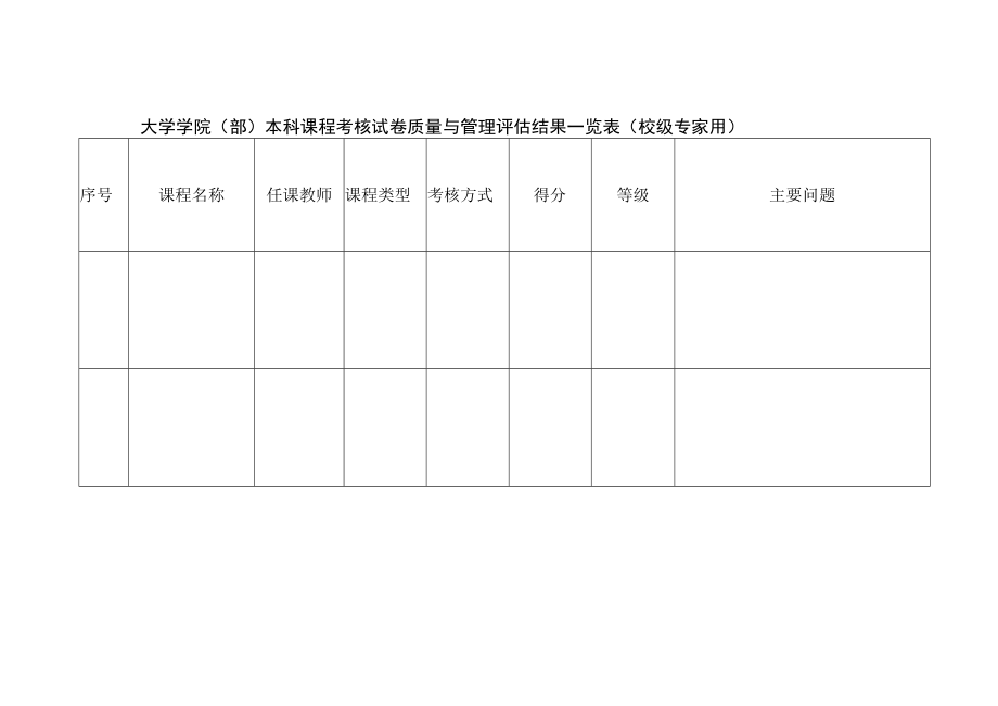 学院（部）本科课程考核试卷质量与管理评估结果一览表（校级专家用）.docx_第1页