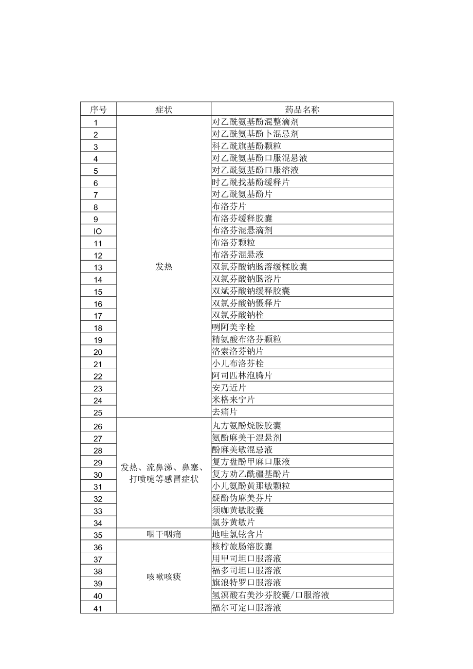 云南省新冠病毒感染者用药目录（试行第一版）.docx_第3页