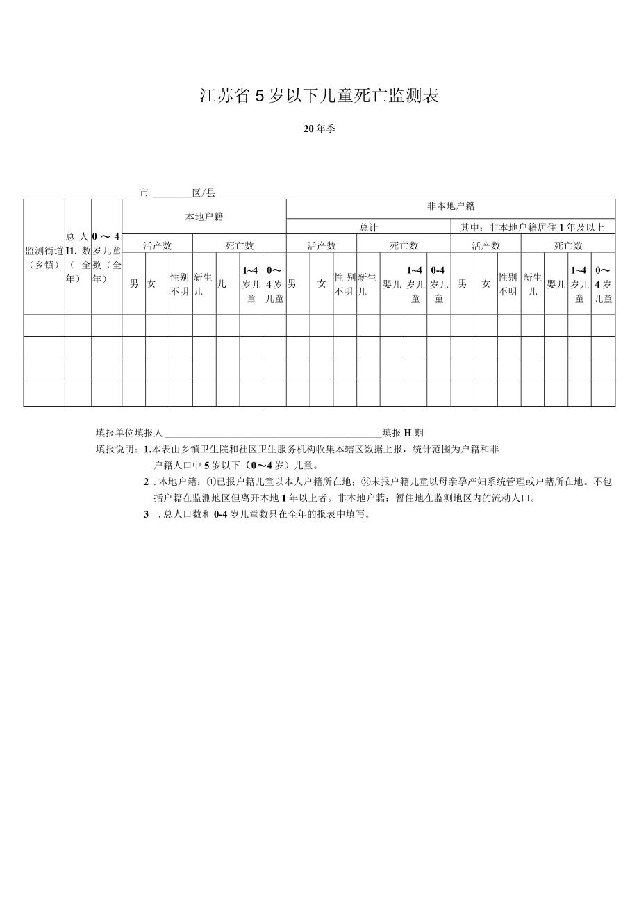 江苏省5岁以下儿童死亡监测表.docx_第1页