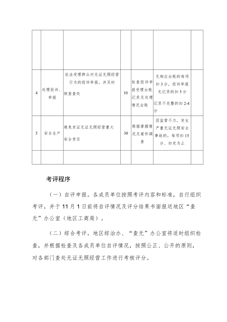 阿里地区无证无照经营查处工作综合治理考评细则.docx_第2页