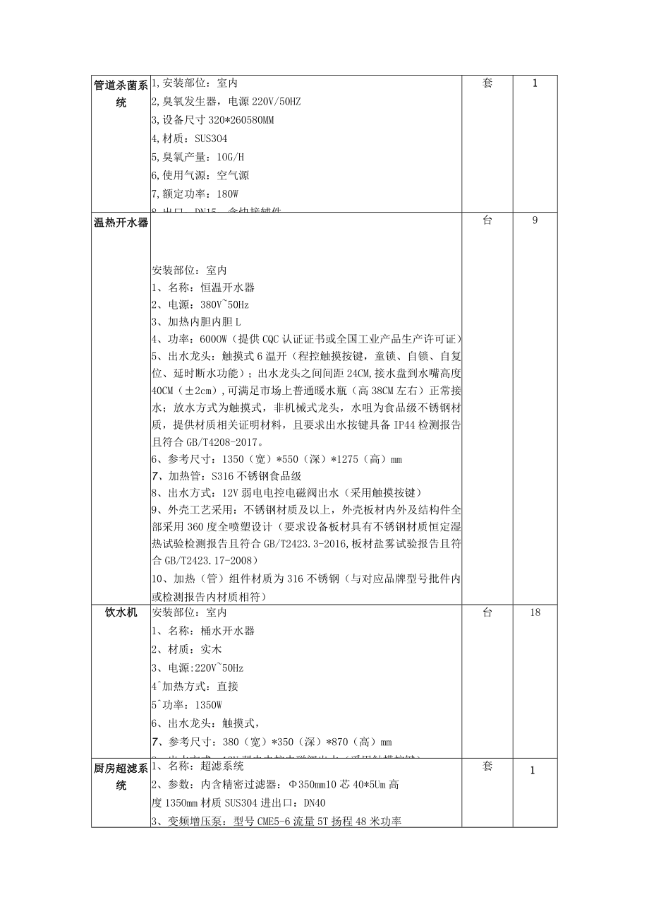 许村镇沈士小学改扩建净水系统工程技术条款要求.docx_第2页