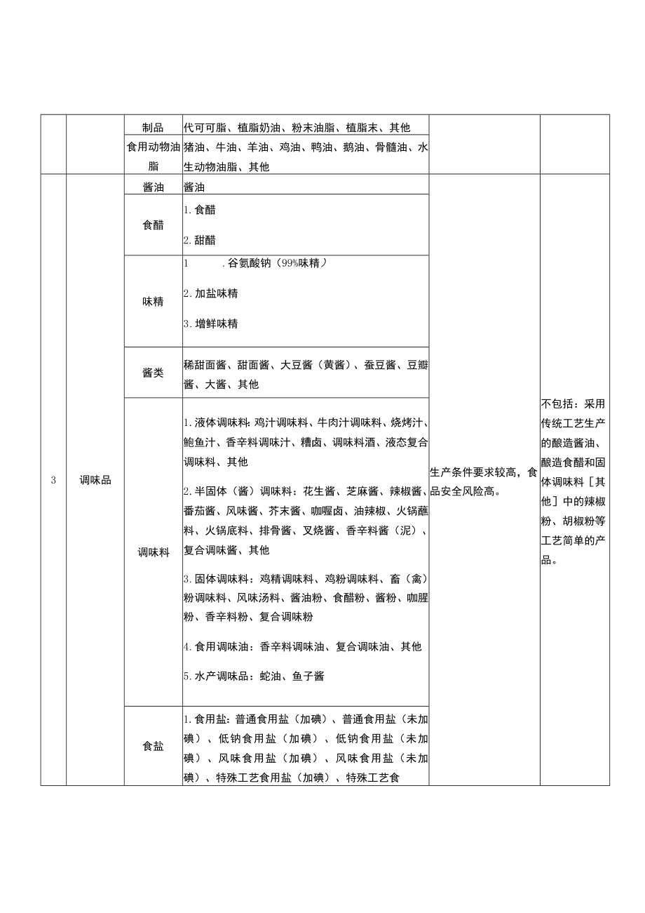 龙泉驿区食品小作坊禁止生产加工食品目录2022版.docx_第2页